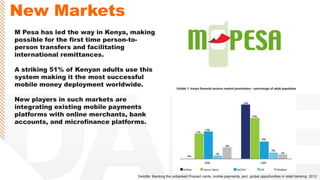 M Pesa has led the way in Kenya, making
possible for the first time person-to-
person transfers and facilitating
international remittances.
A striking 51% of Kenyan adults use this
system making it the most successful
mobile money deployment worldwide.
New players in such markets are
integrating existing mobile payments
platforms with online merchants, bank
accounts, and microfinance platforms.
Deloitte. Banking the unbanked Prepaid cards, mobile payments, and global opportunities in retail banking. 2012
New Markets
 
