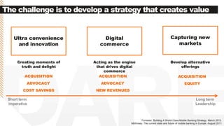The challenge is to develop a strategy that creates value
Ultra convenience
and innovation
Capturing new
markets
Digital
commerce
Creating moments of
truth and delight
ACQUISITION
ADVOCACY
COST SAVINGS
Acting as the engine
that drives digital
commerce
Develop alternative
offerings
NEW REVENUES
ACQUISITION
Forrester. Building A World-Class Mobile Banking Strategy. March 2013.
McKinsey. The current state and future of mobile banking in Europe. August 2011
Short term
imperative
Long term
Leadership
ADVOCACY
ACQUISITION
EQUITY
 