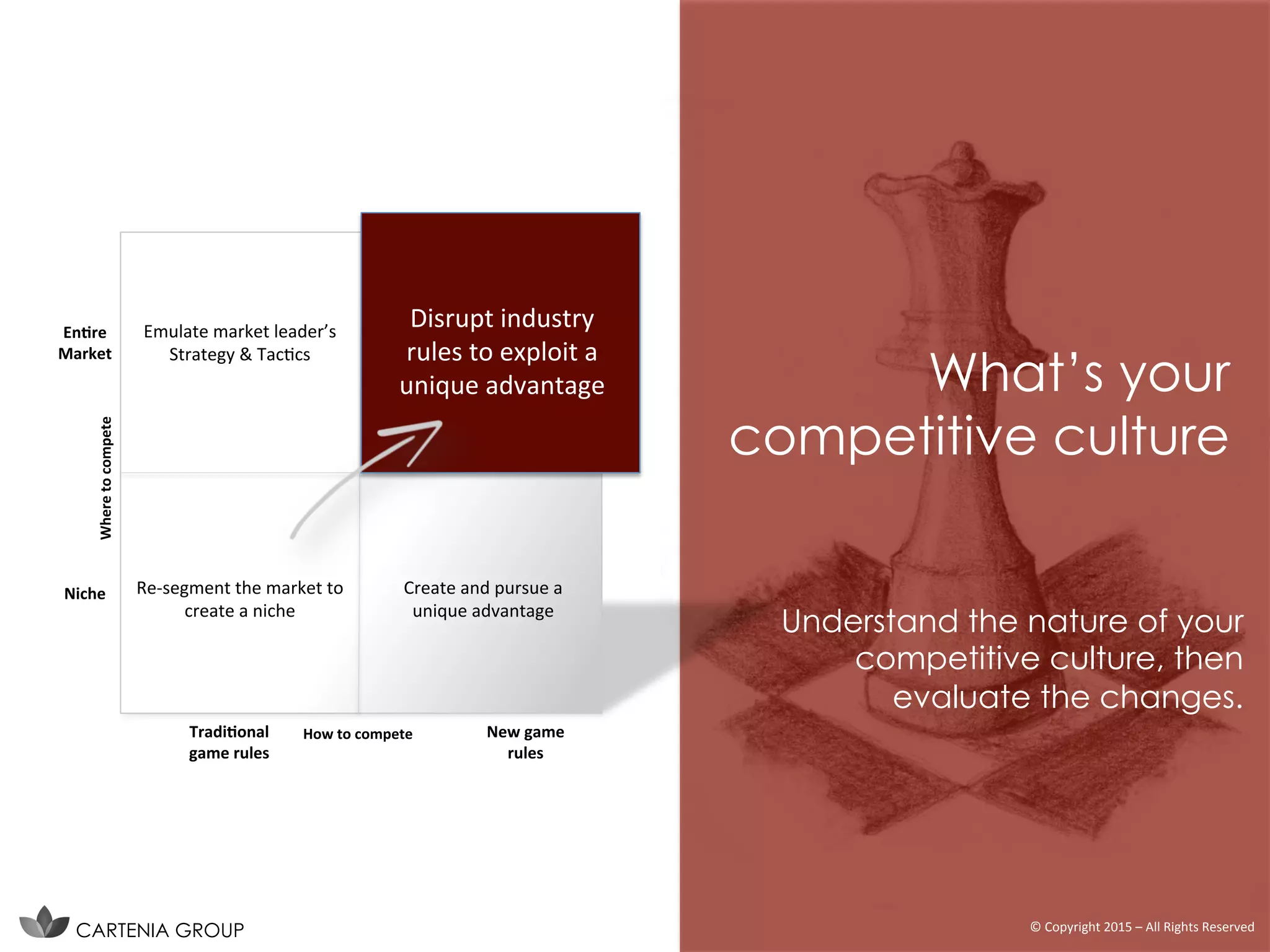 Understand the nature of your
competitive culture, then
evaluate the changes.
What’s your
competitive culture
Emulate	
  market	
  leader’s	
  
Strategy	
  &	
  TacIcs	
  
Re-­‐segment	
  the	
  market	
  to	
  
create	
  a	
  niche	
  
Create	
  and	
  pursue	
  a	
  
unique	
  advantage	
  
Tradi&onal	
  
game	
  rules	
  
New	
  game	
  
rules	
  
En&re	
  
Market	
  
Niche	
  
Where	
  to	
  compete	
  
How	
  to	
  compete	
  
Disrupt	
  industry	
  
rules	
  to	
  exploit	
  a	
  
unique	
  advantage	
  
CARTENIA GROUP ©	
  Copyright	
  2015	
  –	
  All	
  Rights	
  Reserved	
  
 