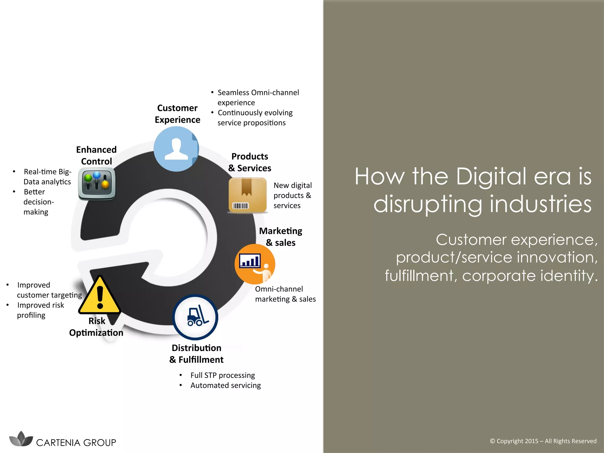 Customer experience,
product/service innovation,
fulfillment, corporate identity.
How the Digital era is
disrupting industries
CARTENIA GROUP ©	
  Copyright	
  2015	
  –	
  All	
  Rights	
  Reserved	
  
Customer	
  
Experience	
  
Products	
  
&	
  Services	
  
Marke&ng	
  
&	
  sales	
  
Distribu&on	
  
&	
  Fulﬁllment	
  
Risk	
  
Op&miza&on	
  
Enhanced	
  
Control	
  
•  Seamless	
  Omni-­‐channel	
  
experience	
  
•  ConInuously	
  evolving	
  
service	
  proposiIons	
  
New	
  digital	
  
products	
  &	
  
services	
  
	
  
Omni-­‐channel	
  
markeIng	
  &	
  sales	
  
•  Full	
  STP	
  processing	
  
•  Automated	
  servicing	
  
•  Improved	
  
customer	
  targeIng	
  
•  Improved	
  risk	
  
proﬁling	
  
•  Real-­‐Ime	
  Big-­‐
Data	
  analyIcs	
  
•  Beaer	
  
decision-­‐
making	
  
 