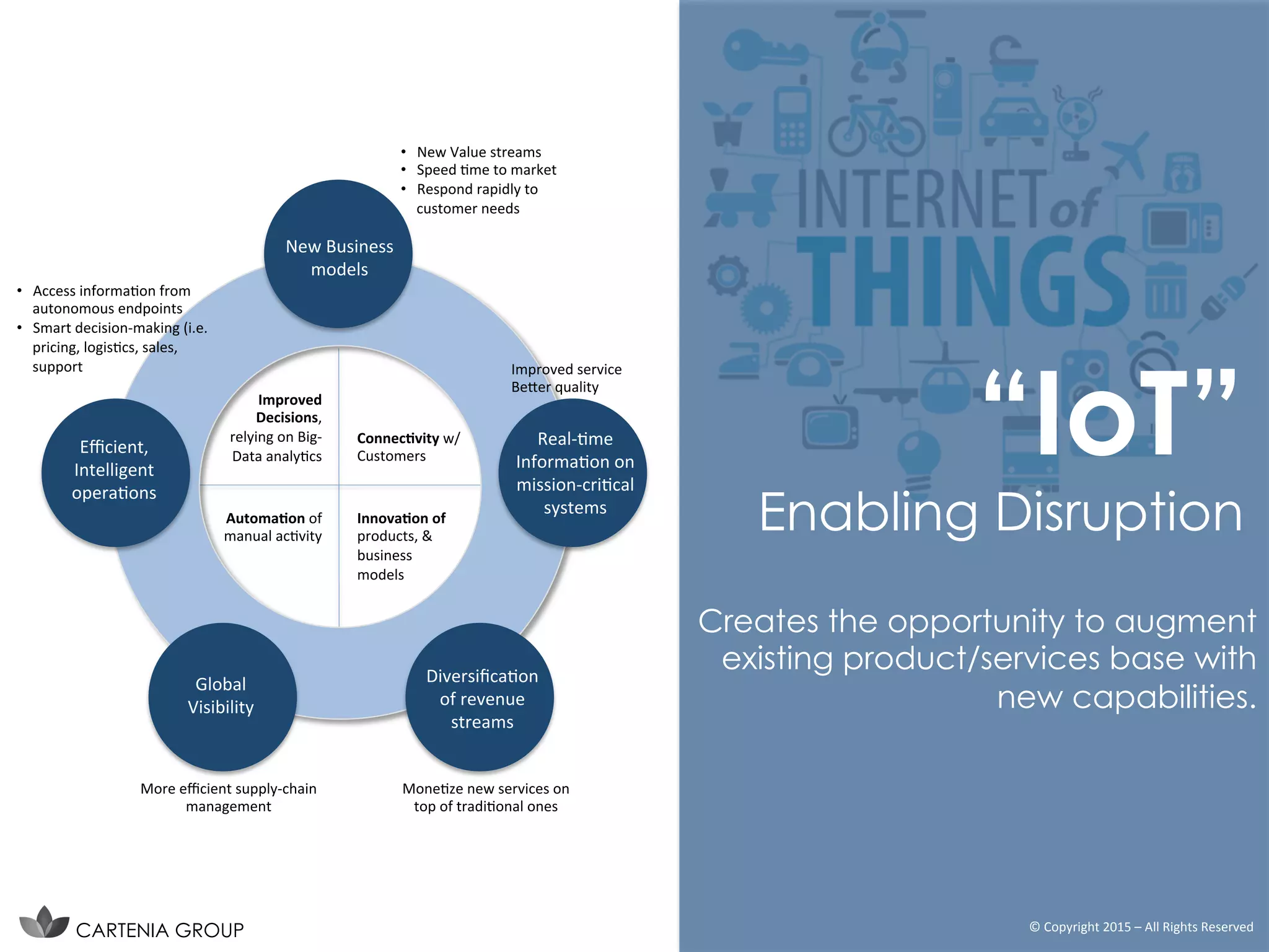 Creates the opportunity to augment
existing product/services base with
new capabilities.
“IoT”
Enabling Disruption
New	
  Business	
  
models	
  
Real-­‐Ime	
  
InformaIon	
  on	
  
mission-­‐criIcal	
  
systems	
  
Eﬃcient,	
  
Intelligent	
  
operaIons	
  
Global	
  
Visibility	
  
DiversiﬁcaIon	
  
of	
  revenue	
  
streams	
  
•  New	
  Value	
  streams	
  
•  Speed	
  Ime	
  to	
  market	
  
•  Respond	
  rapidly	
  to	
  
customer	
  needs	
  
•  Access	
  informaIon	
  from	
  
autonomous	
  endpoints	
  
•  Smart	
  decision-­‐making	
  (i.e.	
  
pricing,	
  logisIcs,	
  sales,	
  
support	
   Improved	
  service	
  
Beaer	
  quality	
  
MoneIze	
  new	
  services	
  on	
  
top	
  of	
  tradiIonal	
  ones	
  
More	
  eﬃcient	
  supply-­‐chain	
  
management	
  
Connec&vity	
  w/
Customers	
  
Innova&on	
  of	
  
products,	
  &	
  
business	
  
models	
  
Automa&on	
  of	
  
manual	
  acIvity	
  
Improved	
  
Decisions,	
  
relying	
  on	
  Big-­‐
Data	
  analyIcs	
  
CARTENIA GROUP ©	
  Copyright	
  2015	
  –	
  All	
  Rights	
  Reserved	
  
 