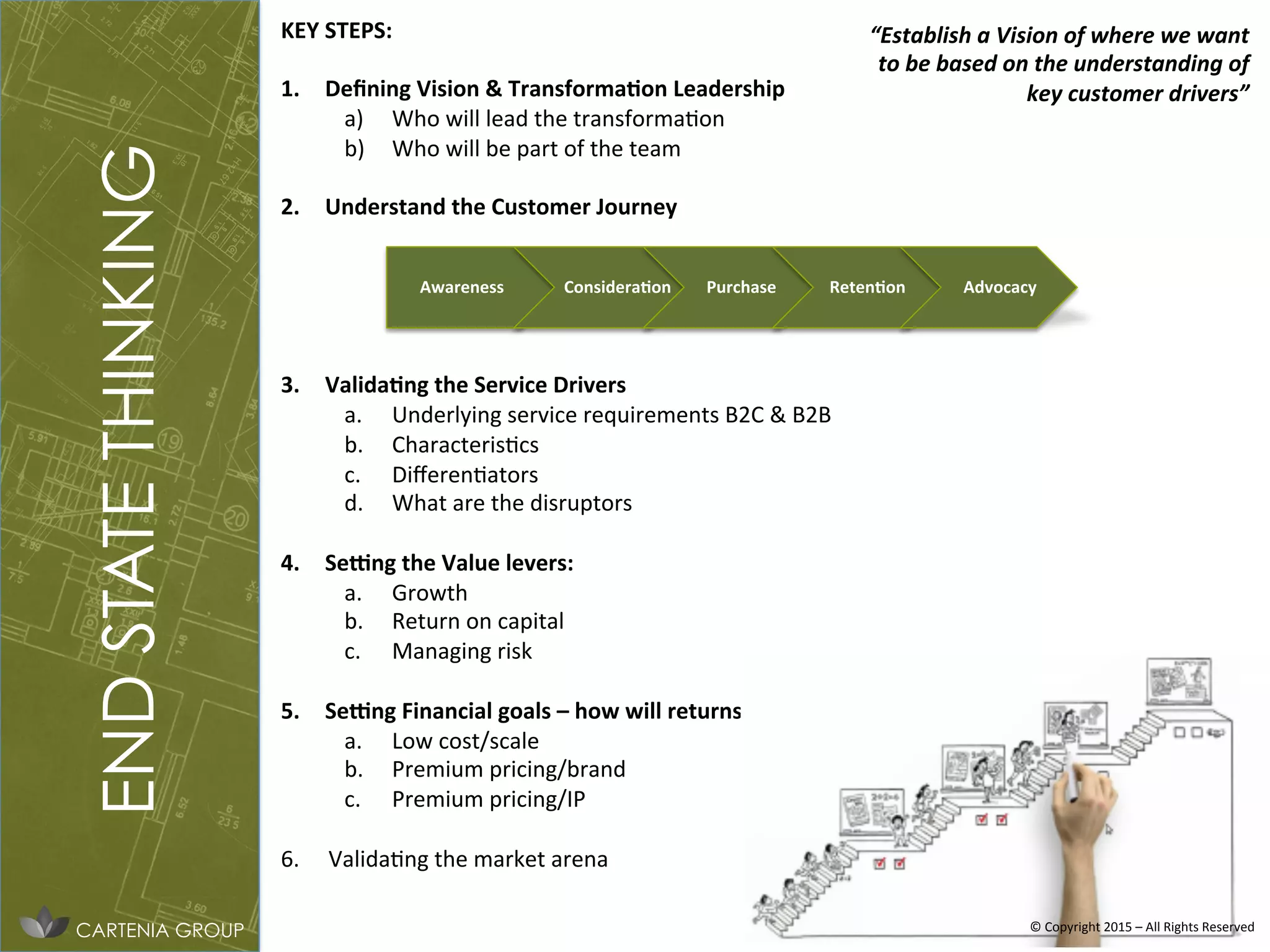 KEY	
  STEPS:	
  
	
  
1.  Deﬁning	
  Vision	
  &	
  Transforma&on	
  Leadership	
  
a)  Who	
  will	
  lead	
  the	
  transformaIon	
  
b)  Who	
  will	
  be	
  part	
  of	
  the	
  team	
  
2.  Understand	
  the	
  Customer	
  Journey	
  
3.  Valida&ng	
  the	
  Service	
  Drivers	
  
a.  Underlying	
  service	
  requirements	
  B2C	
  &	
  B2B	
  
b.  CharacterisIcs	
  
c.  DiﬀerenIators	
  
d.  What	
  are	
  the	
  disruptors	
  
4.  SeZng	
  the	
  Value	
  levers:	
  
a.  Growth	
  
b.  Return	
  on	
  capital	
  
c.  Managing	
  risk	
  	
  
5.  SeZng	
  Financial	
  goals	
  –	
  how	
  will	
  returns	
  be	
  obtained	
  
a.  Low	
  cost/scale	
  
b.  Premium	
  pricing/brand	
  
c.  Premium	
  pricing/IP	
  
6.  ValidaIng	
  the	
  market	
  arena	
  
	
  
ENDSTATETHINKING
CARTENIA GROUP
Awareness	
   Considera&on	
   Purchase	
   Reten&on	
   Advocacy	
  
©	
  Copyright	
  2015	
  –	
  All	
  Rights	
  Reserved	
  
“Establish	
  a	
  Vision	
  of	
  where	
  we	
  want	
  
to	
  be	
  based	
  on	
  the	
  understanding	
  of	
  
key	
  customer	
  drivers”	
  
 