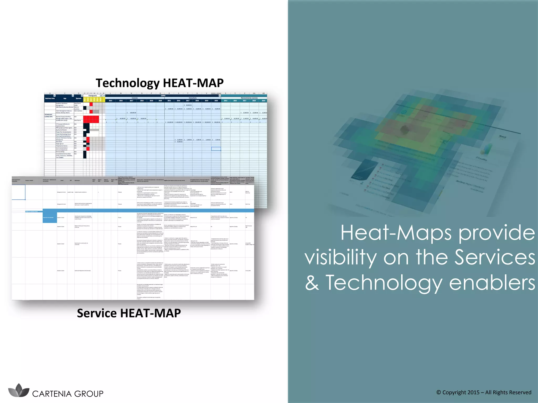 Heat-Maps provide
visibility on the Services
& Technology enablers
©	
  Copyright	
  2015	
  –	
  All	
  Rights	
  Reserved	
  
Service	
  HEAT-­‐MAP	
  
Technology	
  HEAT-­‐MAP	
  
CARTENIA GROUP
 