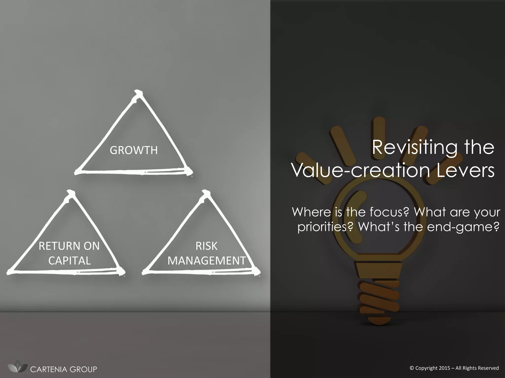 Where is the focus? What are your
priorities? What’s the end-game?
Revisiting the
Value-creation Levers
©	
  Copyright	
  2015	
  –	
  All	
  Rights	
  Reserved	
  
GROWTH	
  
RETURN	
  ON	
  
CAPITAL	
  
RISK	
  
MANAGEMENT	
  
CARTENIA GROUP
 