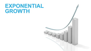 EXPONENTIAL 
GROWTH 
 