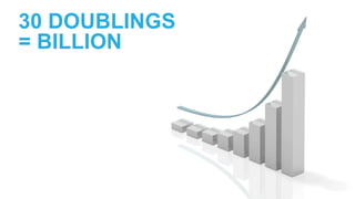 30 DOUBLINGS 
= BILLION 
 
