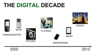 MUSIC 
PICTURES 
COMMUNICATION 
SMARTPHONES 
TV SHOWS 
MOVIES 
BOOKS 
THE DIGITAL DECADE 
2000 2010 
 