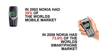 IN 2002 NOKIA HAD 
35% OF 
THE WORLDS 
MOBILE MARKET 
IN 2006 NOKIA HAD 
73.6% OF THE 
WORLDS 
SMARTPHONE 
MARKET 
 