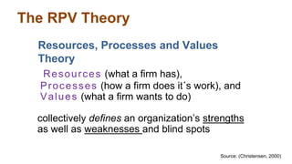 Resources, Processes and Values 
Theory 
Resources (what a firm has), 
Processes (how a firm does it´s work), and 
Values (what a firm wants to do) 
collectively defines an organization’s strengths 
as well as weaknesses and blind spots 
Source: (Christensen, 2000) 
The RPV Theory 
 