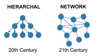 HIERARCHAL NETWORK 
20th Century 21th Century 
 
