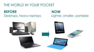 THE WORLD IN YOUR POCKET 
BEFORE NOW 
Desktops, heavy laptops Lighter, smaller, portable 
 