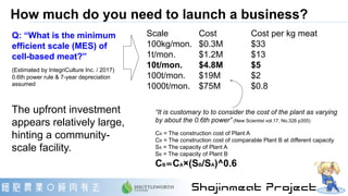How much do you need to launch a business?
“It is customary to to consider the cost of the plant as varying
by about the 0.6th power” (New Scientist vol.17, No.326 p355)
CA = The construction cost of Plant A
CB = The construction cost of comparable Plant B at different capacity
SA = The capacity of Plant A
SB = The capacity of Plant B
CB＝CA×(SB/SA)^0.6
The upfront investment
appears relatively large,
hinting a community-
scale facility.
Scale Cost Cost per kg meat
100kg/mon. $0.3M $33
1t/mon. $1.2M $13
10t/mon. $4.8M $5
100t/mon. $19M $2
1000t/mon. $75M $0.8
Q: “What is the minimum
efficient scale (MES) of
cell-based meat?”
(Estimated by IntegriCulture Inc. / 2017)
0.6th power rule & 7-year depreciation
assumed
 