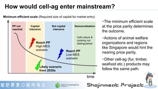 ・The minimum efficient scale
at the price parity determines
the outcome.
・Actions of animal welfare
organizations and regions
like Singapore would hint the
nearing price parity.
・Other cell-ag (fur, timber,
seafood etc.) products may
follow the same path.
time
PP not
reached
Capital
intensive
Not capital
intensive
Cell culture &
cooking not
distinguished
Democratization
Likely scenario
from 2030s
How would cell-ag enter mainstream?
Minimum efficient scale (Required size of capital for market entry)
Reach PP
High-MES
scenario Reach PP
Low-MES
scenario
 