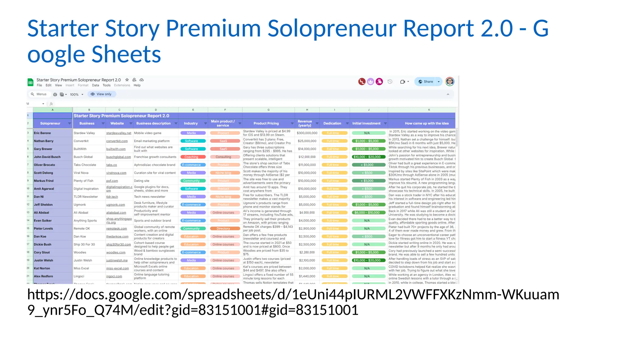 Starter Story Premium Solopreneur Report 2.0 - G
oogle Sheets
https://docs.google.com/spreadsheets/d/1eUni44pIURML2VWFFXKzNmm-WKuuam
9_ynr5Fo_Q74M/edit?gid=83151001#gid=83151001
 