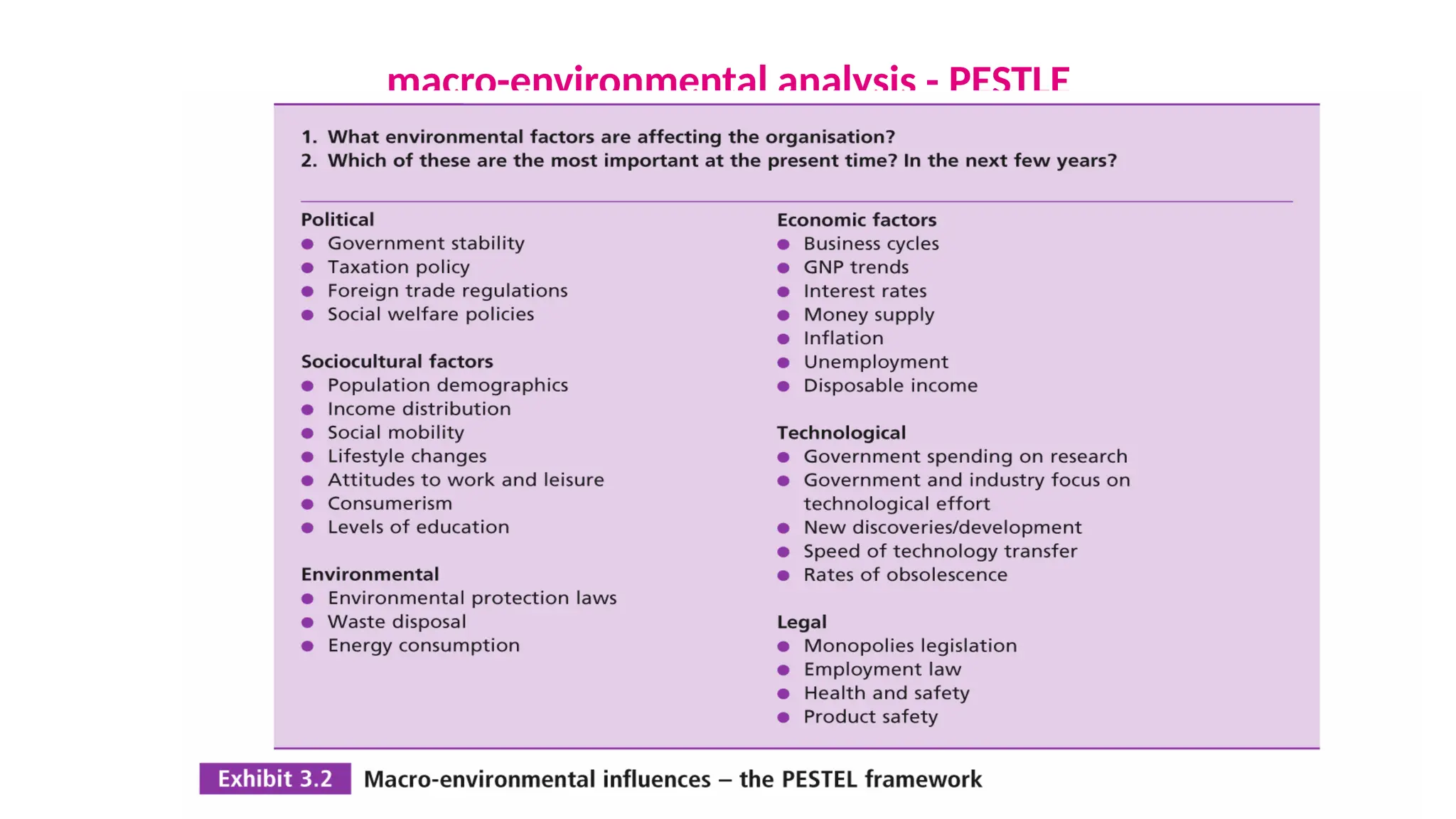 macro-environmental analysis - PESTLE
 