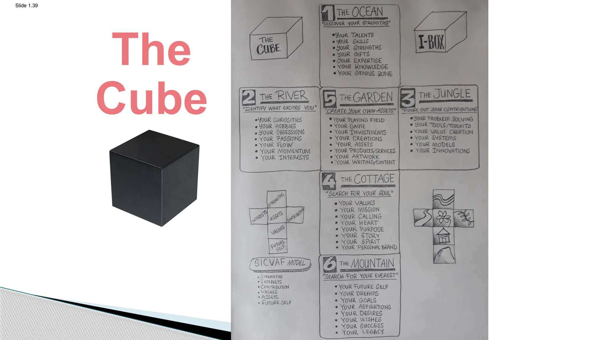 Slide 1.39
The
Cube
 