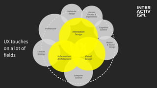 CONFIDENTIAL & PROPRIETARY
UXContent  
Strategy
Architecture
Computer
Science
Industrial
Design
Human
Factors &
Ergonomics
Cognitive
Science
Motion
& Sound
Design
Information
Architecture
Visual
Design
Interaction
Design
UX touches
on a lot of
fields
 