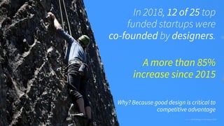 In 2018, 12 of 25 top
funded startups were
co-founded by designers.
Up from 5 of 25 in 2015
Source: KPCB Design in Tech Report 2016
A more than 85%
increase since 2015
Why? Because good design is critical to
competitive advantage
 