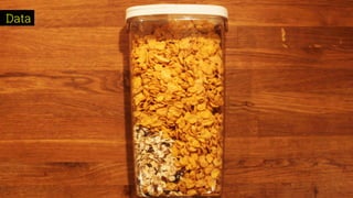 CONFIDENTIAL & PROPRIETARY
Data
 