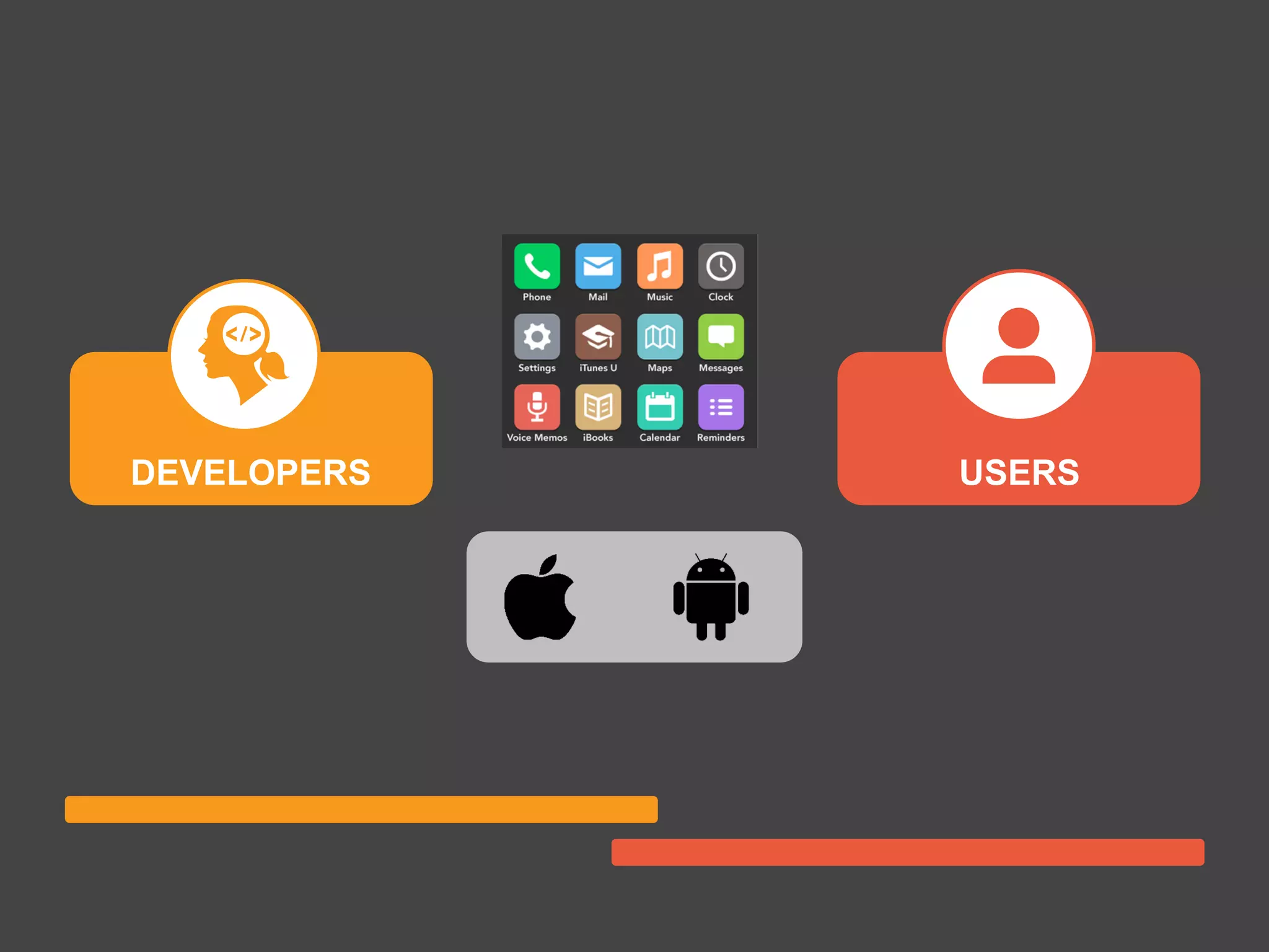 USERSDEVELOPERS
platformrevolution.com
 