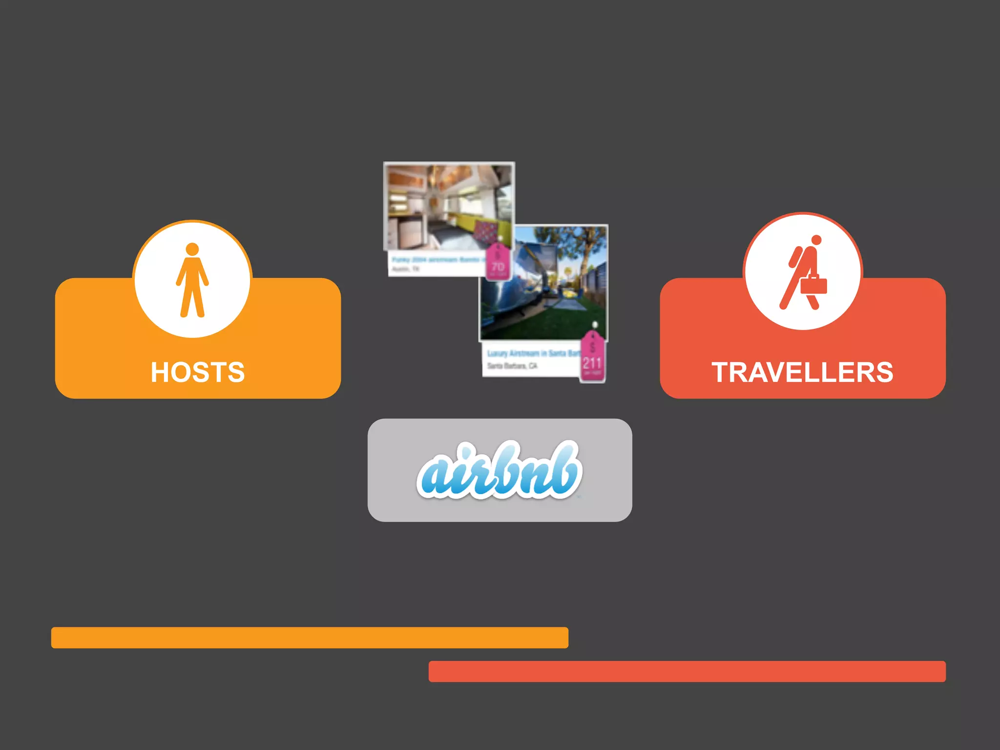 HOSTS TRAVELLERS
platformrevolution.com
 