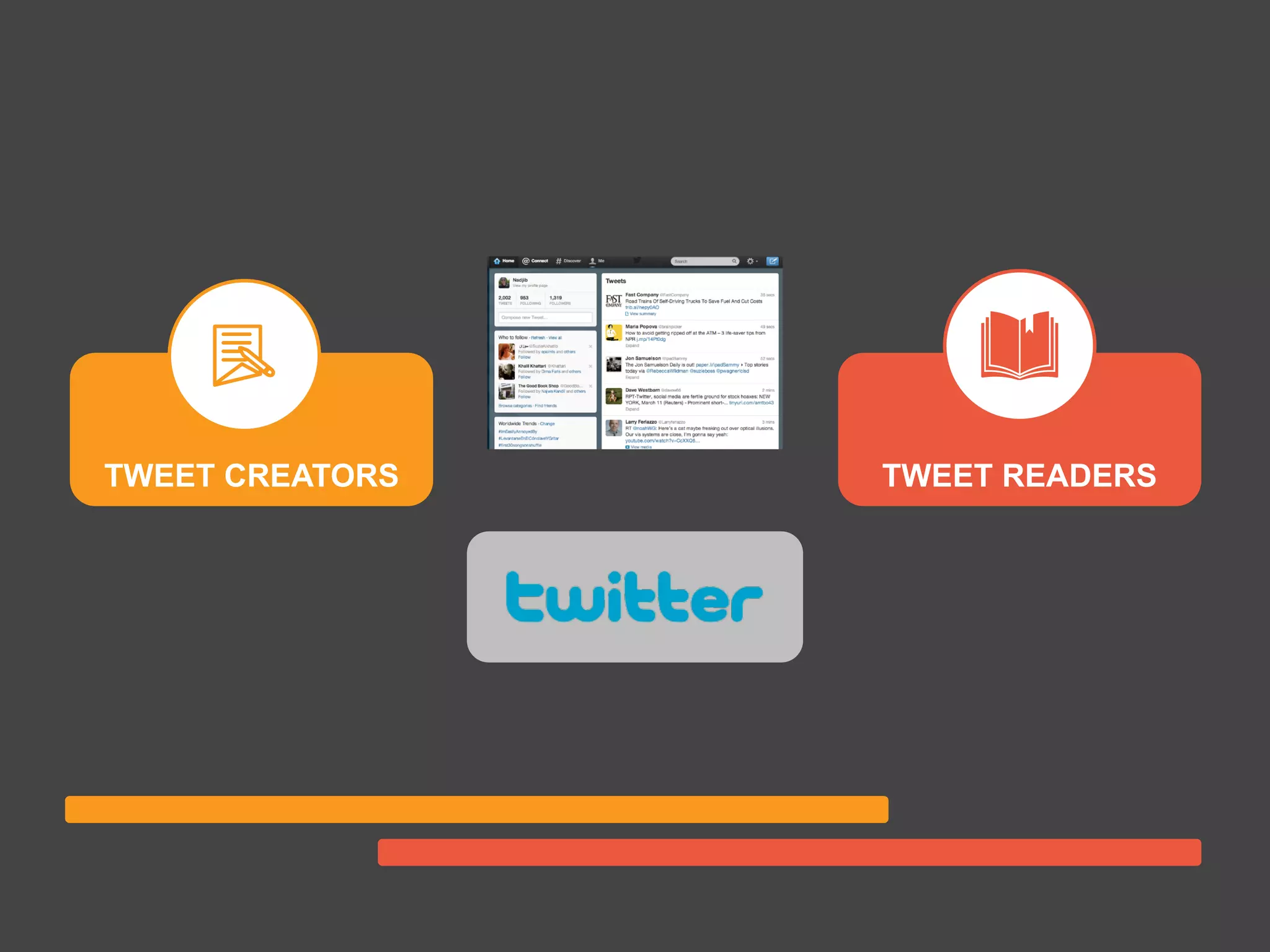 TWEET CREATORS TWEET READERS
platformrevolution.com
 