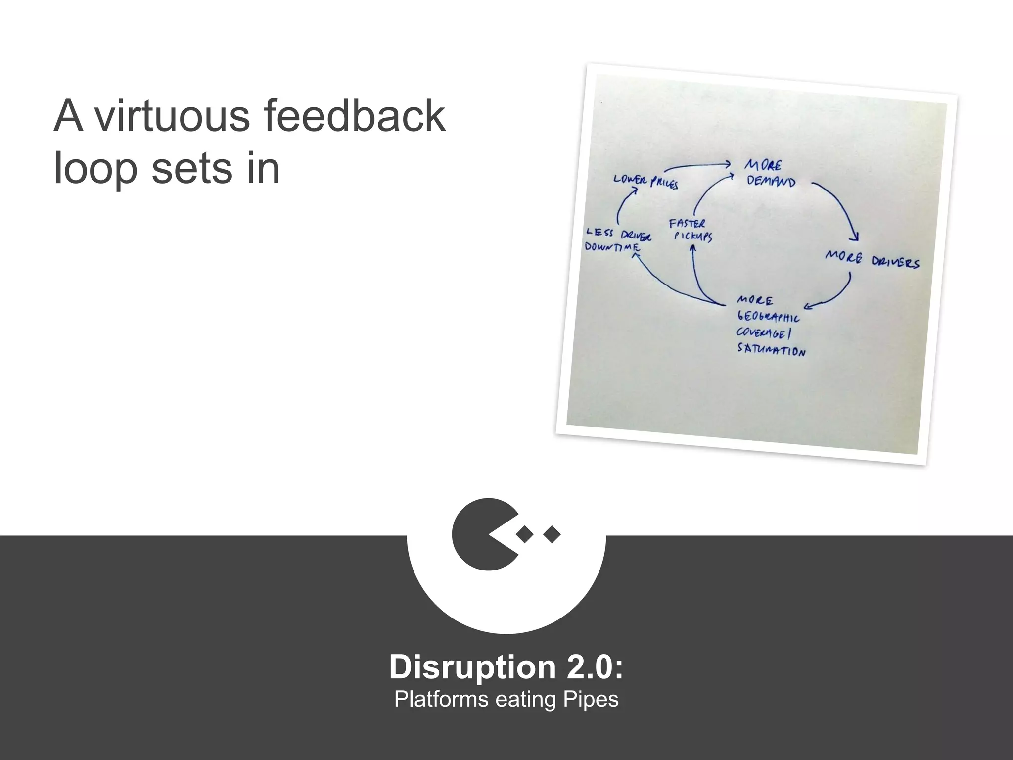 Disruption 2.0:  
Platforms eating Pipes
A virtuous feedback
loop sets in
platformrevolution.com
 