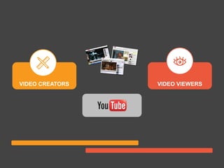 VIDEO CREATORS VIDEO VIEWERS
Videos
platformrevolution.com
 