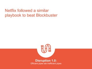 Netflix followed a similar
playbook to beat Blockbuster
Disruption 1.0:  
Efficient pipes ate inefficient pipes
platformrevolution.com
 