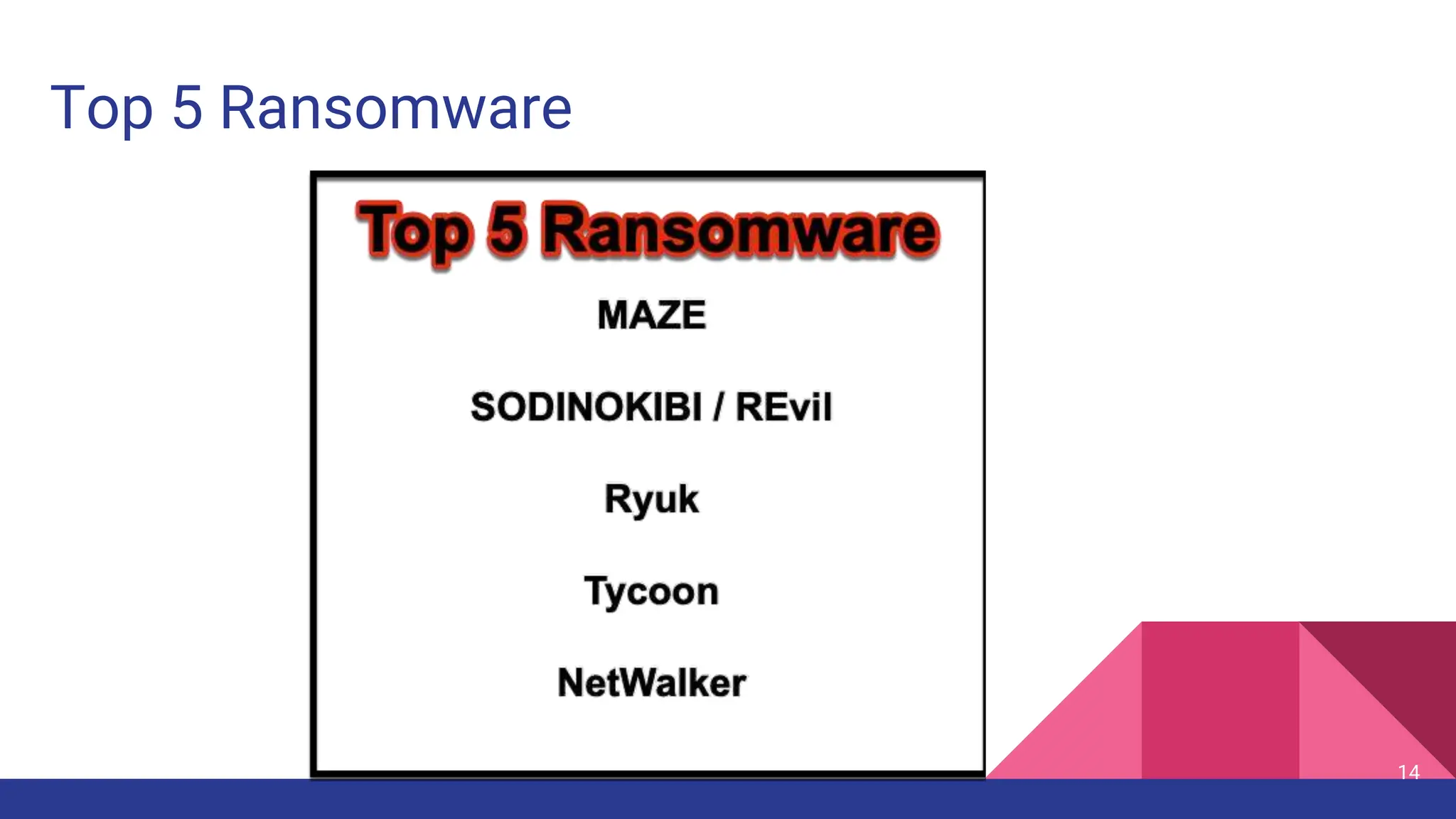 Top 5 Ransomware
Source: securityboulevard.com
14
 