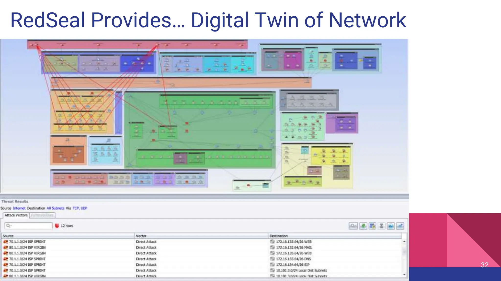 RedSeal Provides… Digital Twin of Network
32
 