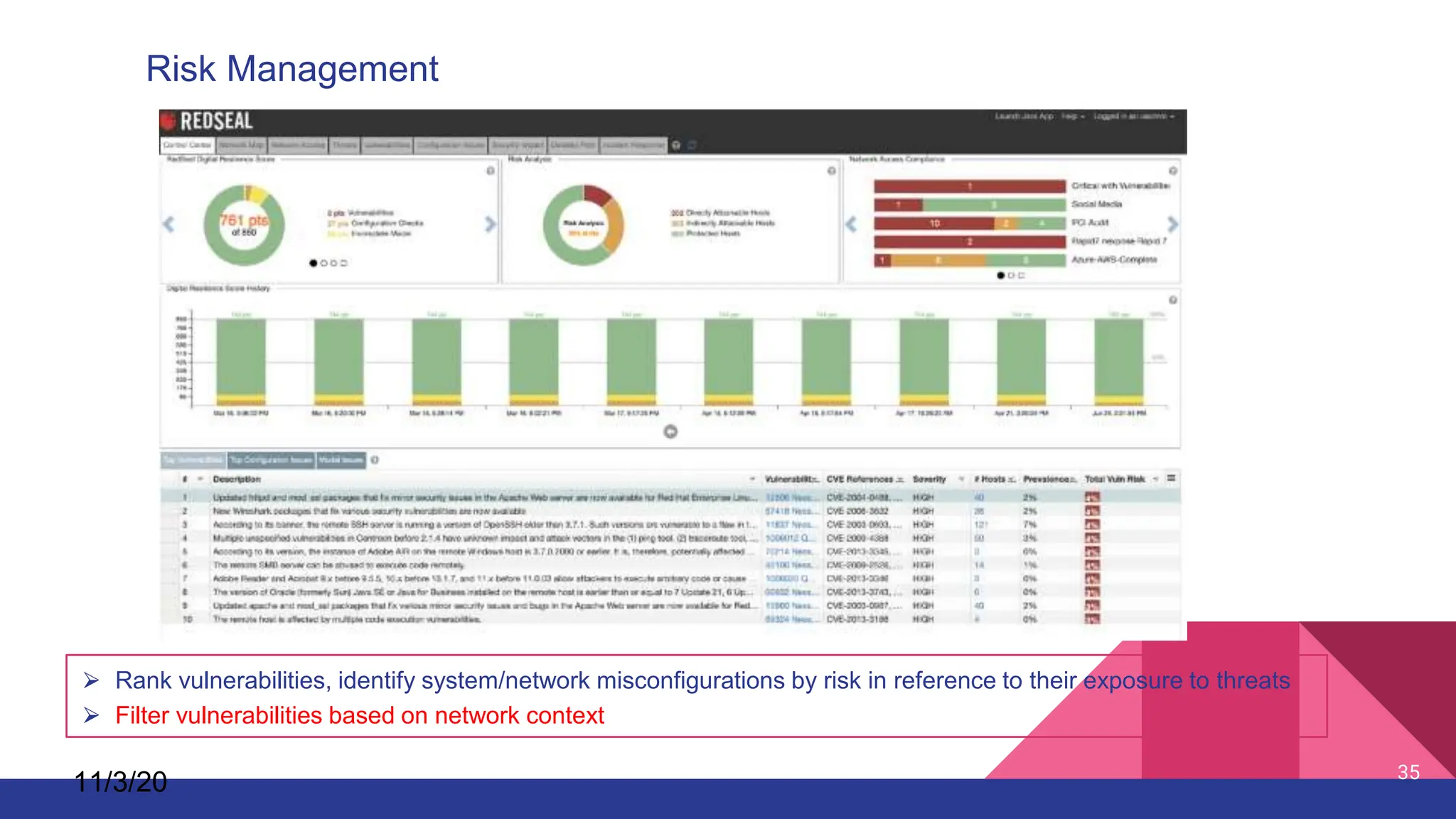 11/3/20 35
Risk Management
⮚ Rank vulnerabilities, identify system/network misconfigurations by risk in reference to their exposure to threats
⮚ Filter vulnerabilities based on network context
 
