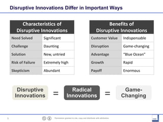 Distruptive Radical Perspectives on Disruptive Innovation | PDF