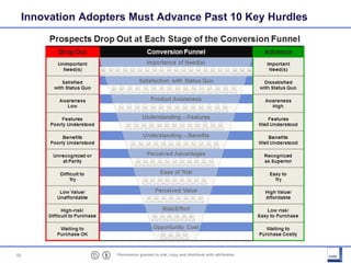 19 Permission granted to cite, copy and distribute with attribution
Innovation Adopters Must Advance Past 10 Key Hurdles
 