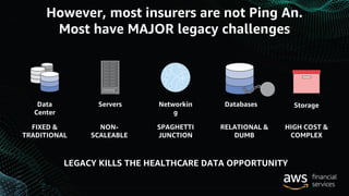 Disruptive Insurance Product Innovation Using IoT in Healthcare