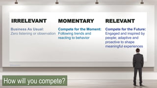Business As Usual:
Zero listening or observation
IRRELEVANT RELEVANTMOMENTARY
Compete for the Moment:
Following trends and
reacting to behavior
Compete for the Future:
Engaged and inspired by
people; adaptive and
proactive to shape
meaningful experiences
@briansolis
How will you compete?
 