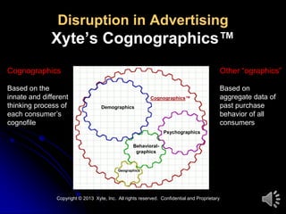 Disruption in Advertising

Xyte’s Cognographics™
Cognographics

Other “ographics”

Based on the
innate and different
thinking process of
each consumer’s
cognofile

Based on
aggregate data of
past purchase
behavior of all
consumers

Cognographics™
Demographics

Psychographics
Behavioralgraphics

Geographics

Copyright © 2013 Xyte, Inc. All rights reserved. Confidential and Proprietary

 