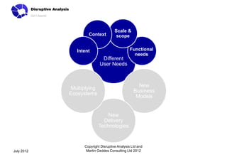 Scale &
                    Context           scope


               Intent                          Functional
                                                 needs
                            Different
                           User Needs



                                                   New
             Multiplying
                                                 Business
            Ecosystems
                                                  Models


                               New
                             Delivery
                           Technologies


                  Copyright Disruptive Analysis Ltd and
July 2012          Martin Geddes Consulting Ltd 2012
 