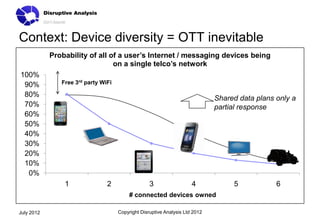 Context: Device diversity = OTT inevitable
            Probability of all of a user’s Internet / messaging devices being
                                on a single telco’s network
100%
 90%           Free 3rd party WiFi

 80%
                                                                              Shared data plans only a
 70%                                                                          partial response
 60%
 50%
 40%
 30%
 20%
 10%
  0%
                1               2                  3                  4            5            6
                                          # connected devices owned

July 2012                            Copyright Disruptive Analysis Ltd 2012
 