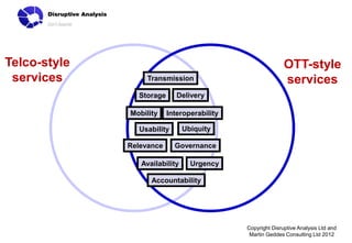 Telco-style                                                 OTT-style
 services          Transmission                             services
                Storage      Delivery

              Mobility    Interoperability

                Usability       Ubiquity

              Relevance     Governance

                 Availability     Urgency

                    Accountability




                                             Copyright Disruptive Analysis Ltd and
                                              Martin Geddes Consulting Ltd 2012
 
