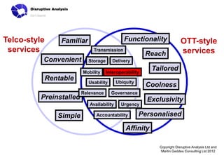 Telco-style       Familiar                     Functionality              OTT-style
 services                      Transmission
                                                          Reach           services
          Convenient         Storage      Delivery

                          Mobility     Interoperability
                                                           Tailored
              Rentable                      Ubiquity
                             Usability
                                                          Coolness
                          Relevance      Governance
          Preinstalled                                    Exclusivity
                             Availability     Urgency

                 Simple         Accountability         Personalised

                                                Affinity

                                                             Copyright Disruptive Analysis Ltd and
                                                              Martin Geddes Consulting Ltd 2012
 