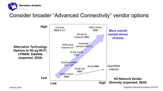 Consider broader “Advanced Connectivity” vendor options
Copyright Disruptive Analysis Ltd 2021
January 2021
Low High
High
Low 5G Network Vendor
Diversity (expected, 2024)
Alternative Technology
Options to 5G eg Wi-Fi,
LPWAN, Satellite
(expected, 2024)
Urban macro
MBB
Outdoor mobile
IoT / V2V
Venues &
hotspots MBB
Industrial /
campus URLLC
To-the-home
FWA
In-home
MBB & IoT
Office indoor
MBB
Wide area
massive IoT
More overall
market-driven
choices
Rural MBB
Small cell
MBB
OpenRAN
maturity
 