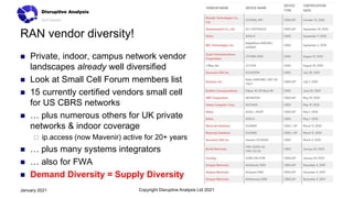 RAN vendor diversity!
 Private, indoor, campus network vendor
landscapes already well diversified
 Look at Small Cell Forum members list
 15 currently certified vendors small cell
for US CBRS networks
 … plus numerous others for UK private
networks & indoor coverage
 ip.access (now Mavenir) active for 20+ years
 … plus many systems integrators
 … also for FWA
 Demand Diversity = Supply Diversity
Copyright Disruptive Analysis Ltd 2021
January 2021
 