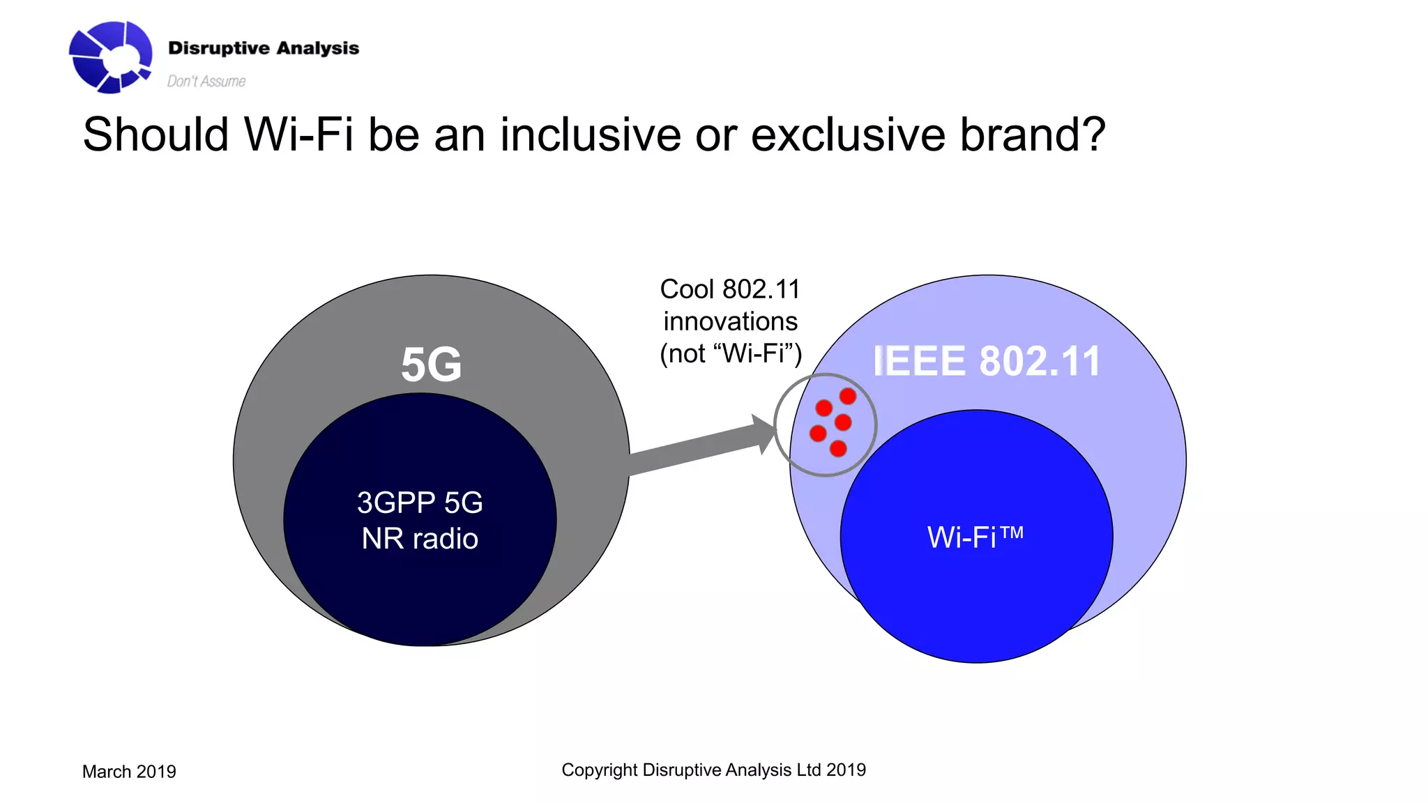 Should Wi-Fi be an inclusive or exclusive brand?
Copyright Disruptive Analysis Ltd 2019March 2019
5G
3GPP 5G
NR radio
IEEE 802.11
Wi-Fi™
Cool 802.11
innovations
(not “Wi-Fi”)
 