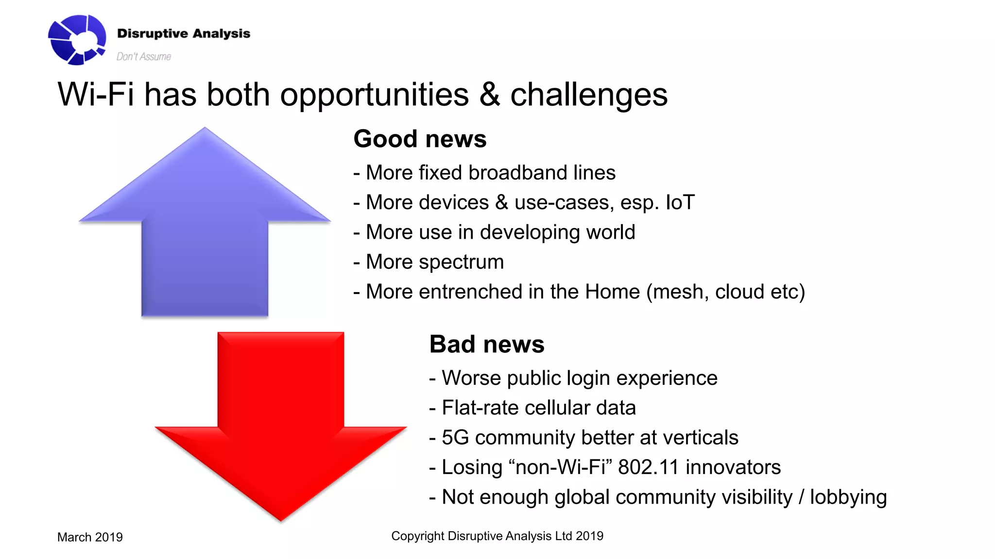 Wi-Fi has both opportunities & challenges
Good news
- More fixed broadband lines
- More devices & use-cases, esp. IoT
- More use in developing world
- More spectrum
- More entrenched in the Home (mesh, cloud etc)
Bad news
- Worse public login experience
- Flat-rate cellular data
- 5G community better at verticals
- Losing “non-Wi-Fi” 802.11 innovators
- Not enough global community visibility / lobbying
Copyright Disruptive Analysis Ltd 2019March 2019
 