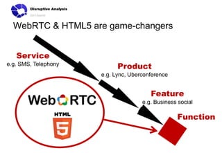WebRTC & HTML5 are game-changers


   Service
e.g. SMS, Telephony
                            Product
                      e.g. Lync, Uberconference


                                        Feature
                                     e.g. Business social

                                                  Function
 