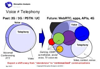 Voice ≠ Telephony
 Past: 2G / 3G / PSTN / UC                     Future: WebRTC, apps, APIs, 4G
               Voice
     ...