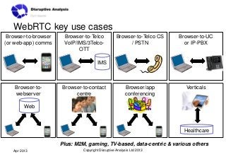 WebRTC key use cases
 Browser-to-browser    Browser-to-Telco             Browser-to-Telco CS   Browser-to-UC
(or web-app) ...