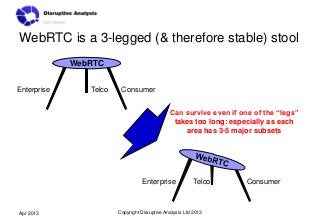 WebRTC is a 3-legged (& therefore stable) stool
             WebRTC


Enterprise      Telco    Consumer


                ...