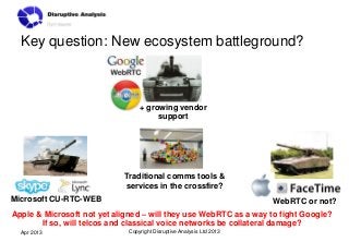 Key question: New ecosystem battleground?



                                 + growing vendor
                           ...